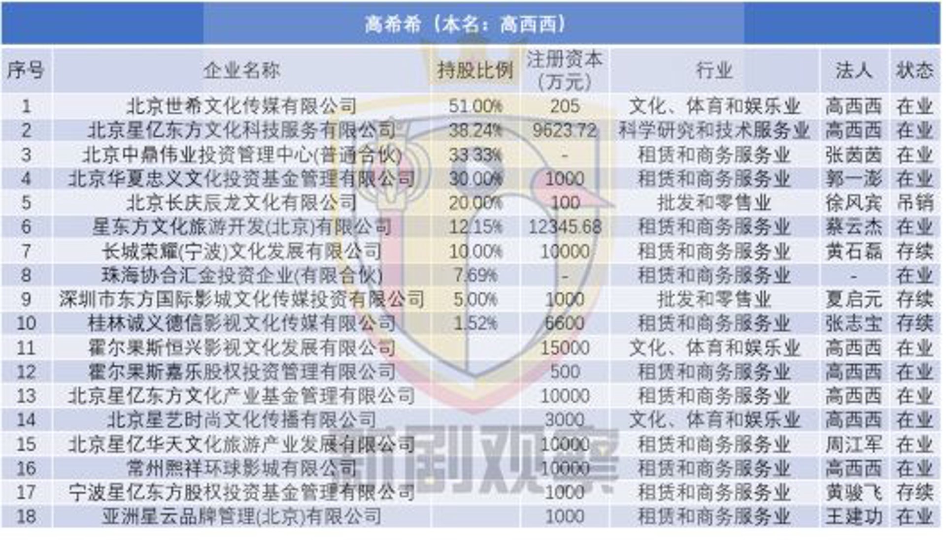 颜说文化传媒